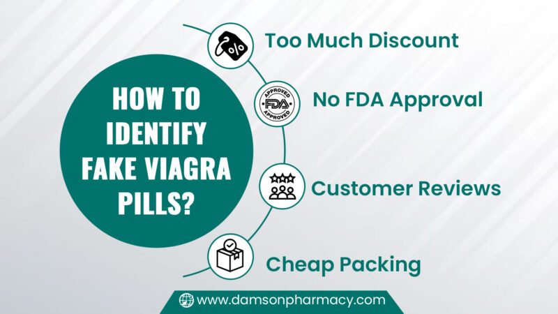 8. How To Identify Fake Viagra Pills